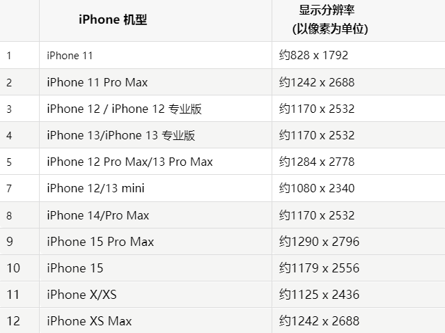 苹漳平果维修分享iPhone主屏幕壁纸显得模糊怎么办