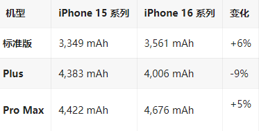 漳平苹果16维修分享iPhone16/Pro系列机模再曝光