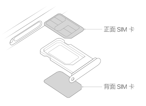 漳平苹果15维修分享iPhone15出现'无SIM卡'怎么办 