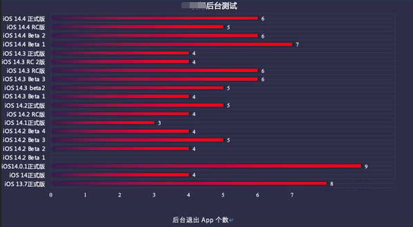 漳平苹果手机维修分享iOS14.5beta1续航怎么样 