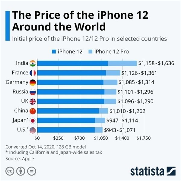 漳平苹果手机维修分享哪个购买iPhone 12/12 Pro更便宜 
